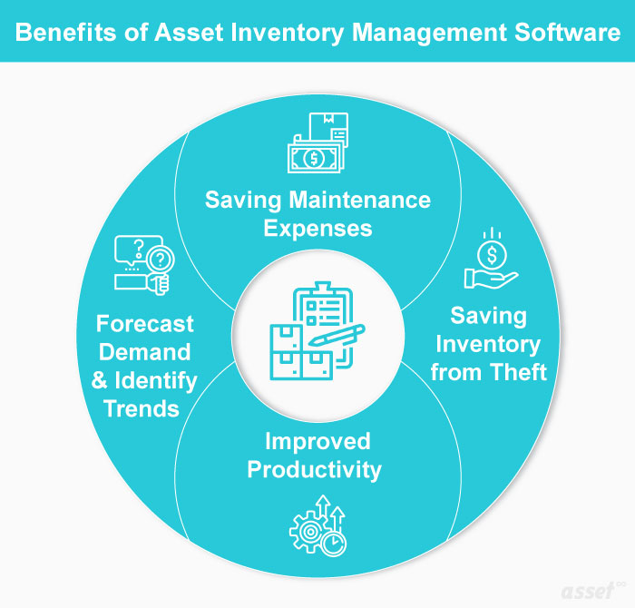What Are the Benefits and Best Practices for Asset Inventory Software?